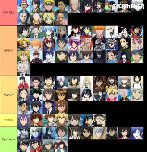 Omegapro On Twitter Anime Mc Tier List Gigachad Edition Hot Sex Picture