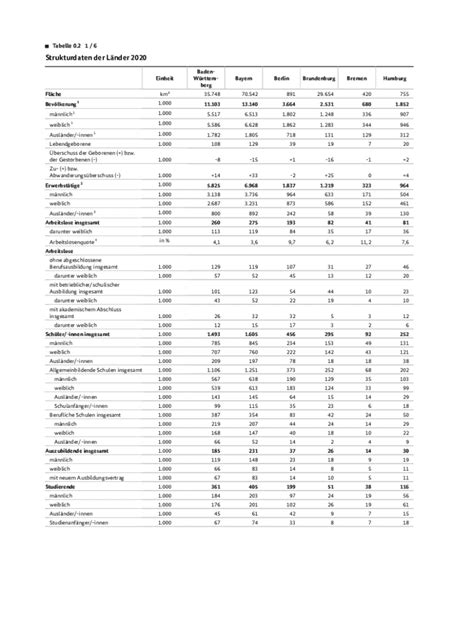 Ausfüllbar Online Tabellenauswahl Datenportal des BMBF Fax Email