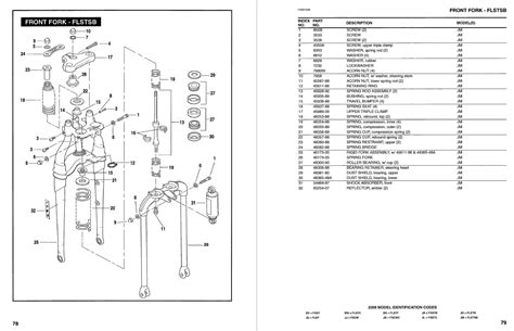 2008 Harley Davidson Softail Models Parts Catalog