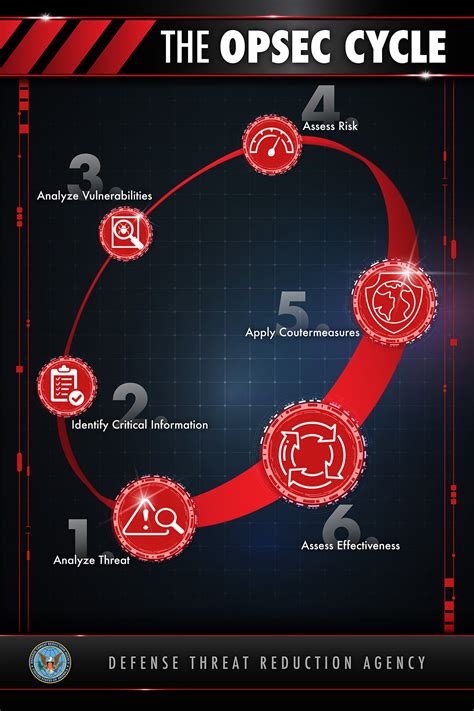 OPSEC / Security Awareness Month :: Behance