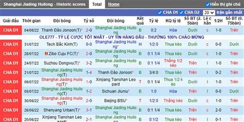 Nhận định soi kèo Shanghai Jiading vs Suzhou Dongwu Hạng Hai Trun