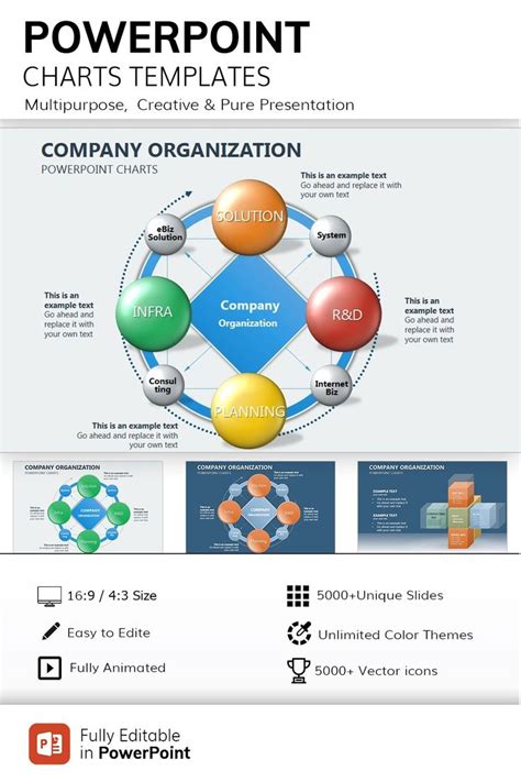 Company Organization PowerPoint Charts Template | Download Presentation ...