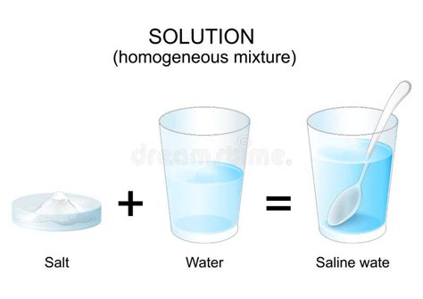 Experiment with Salt and Water. Making a Saline Water Solution Stock ...