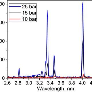 Emission Spectra Of Cf Under Pulsed Laser Excitation At Various Nozzle