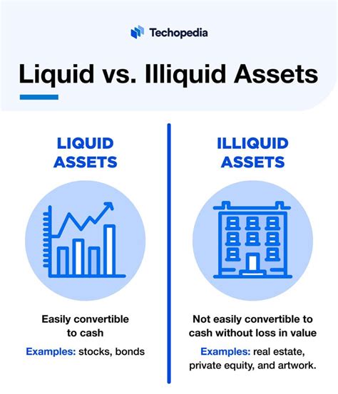 What Is A Liquid Asset Definition Features And Examples