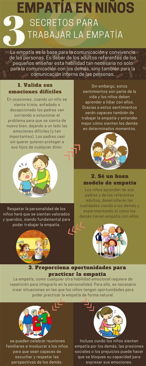 Pautas y Actividades para el desarrollo de la empatía en la adolescencia