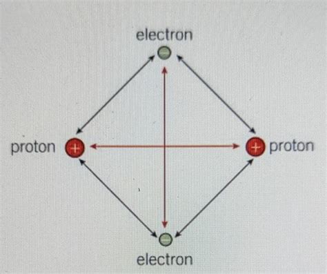 Chemistry Bonding Flashcards Quizlet