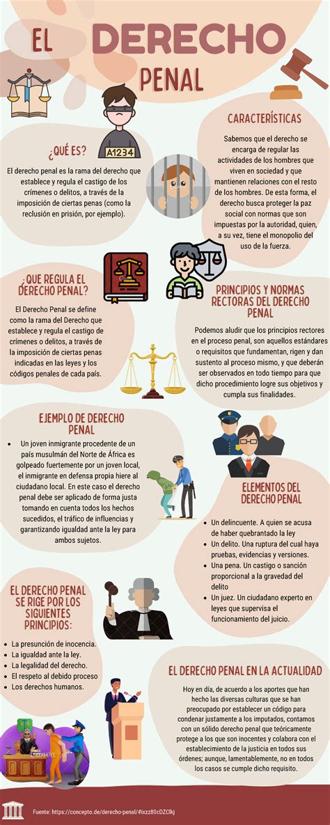 Infografía Introducción Al Derecho El Derecho Penalel Derecho Penal