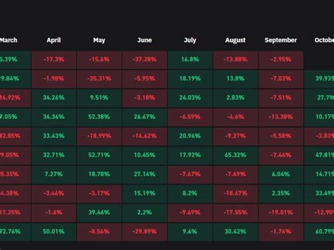 First Mover Americas Bitcoin To Post Sixth Straight September Loss