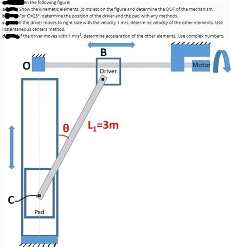 Solved In the following figure: Show the kinematic elements, | Chegg.com 