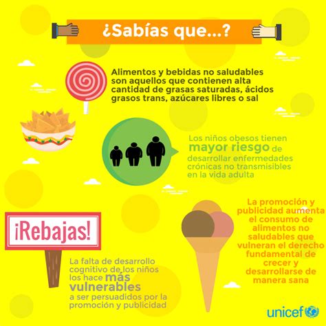 Nuevo Estudio De UNICEF Sobre La Publicidad De Alimentos Y Bebidas No