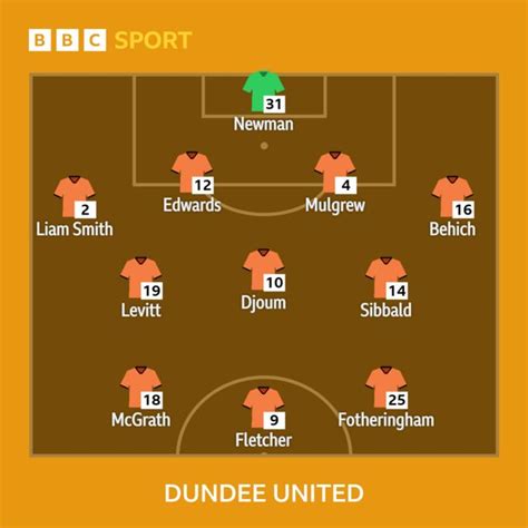 Dundee United - BBC Sport