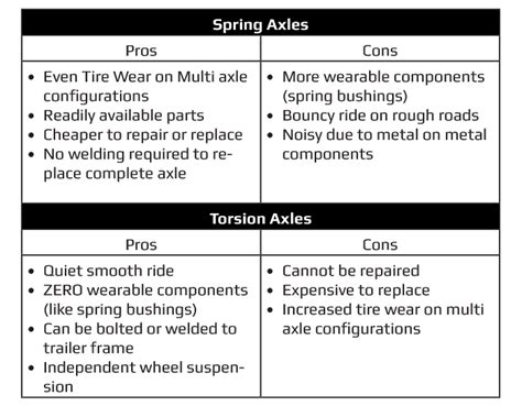 Torsion Axles Vs Spring Axles Which Is Better All Trailer Repair