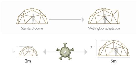 Building A Geodesic Dome Just Got A Whole Lot Easier Thanks To Hubs