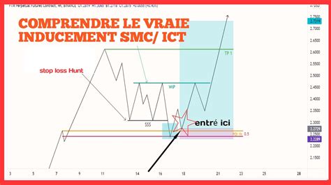 Voici La Vraie Manipulation Du SMC ICT YouTube