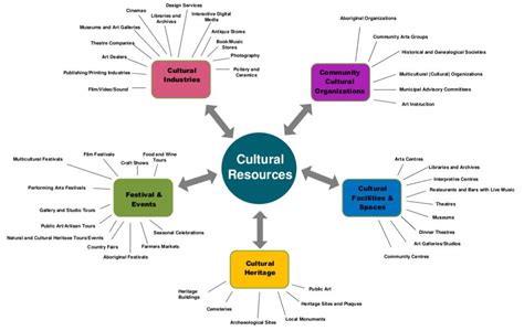 About Cultural Mapping Ottawa Valley Culture Map Culture Cultural