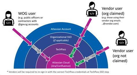 Ship Hats Planning Tools