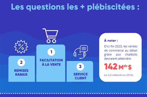 Humain ou chatbot Les consommateurs ont leur préférence