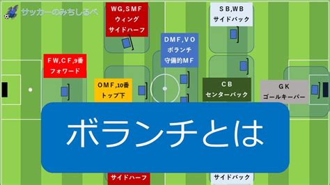サッカーのポジションの名前【ボランチとは？】プロコーチが徹底解説