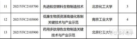 科技部国家重点研发计划两个重点专项公布拟立项名单（24） 知乎