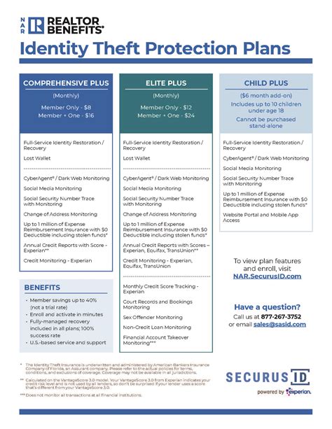 Identity Theft Protection Plan thru NAR | GAAR Blog | Greater