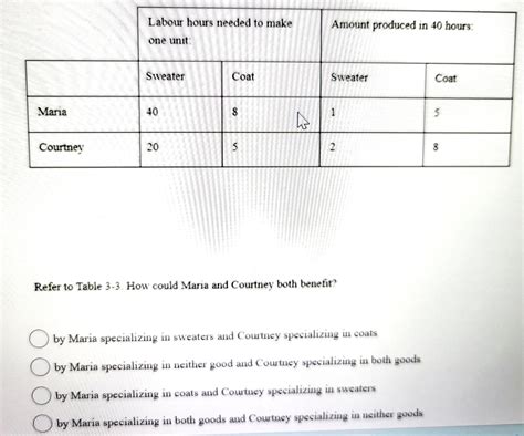 Solved Refer To Table How Could Maria And Courtney Chegg