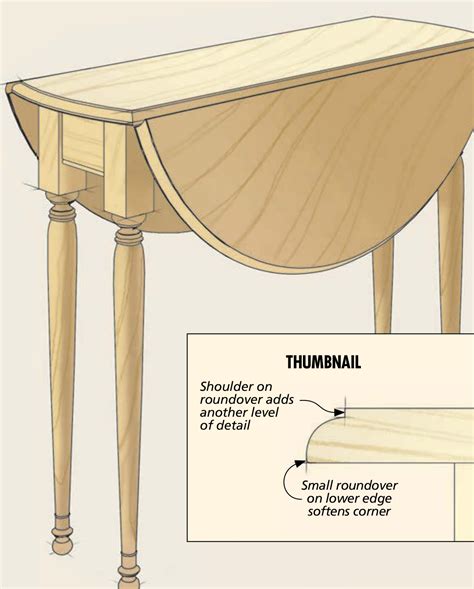 Selecting Table Edge Profiles | Woodsmith