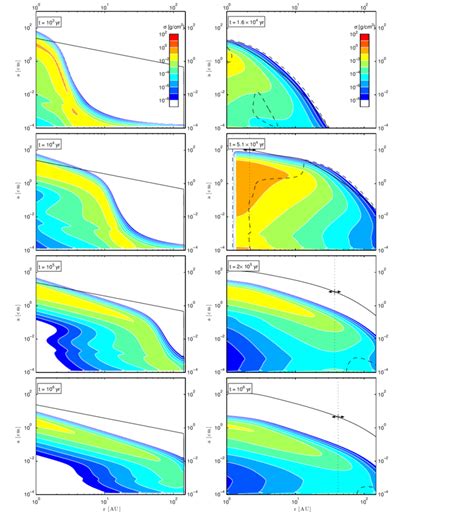 5 Snapshots Of The Vertically Integrated Dust Density Distributions