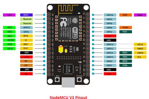 Base64 Encoding On Esp32 Arduino Base64 For Images