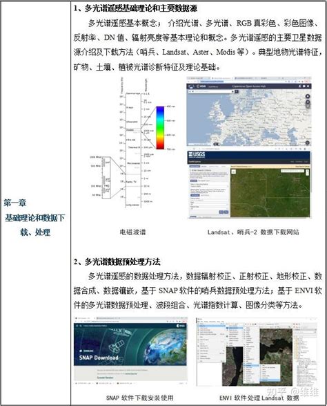 科普 多光谱高光谱成像技术的区别 python多光谱遥感数据处理图像分类定量评估及机器学习方法 知乎