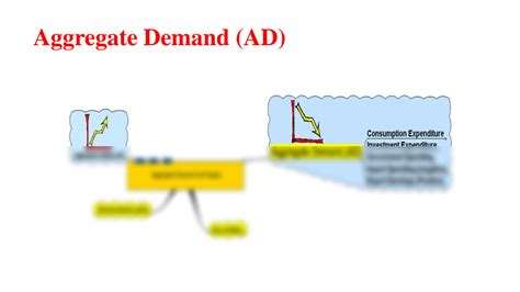 SOLUTION: Aggregate demand aggregate supply - Studypool