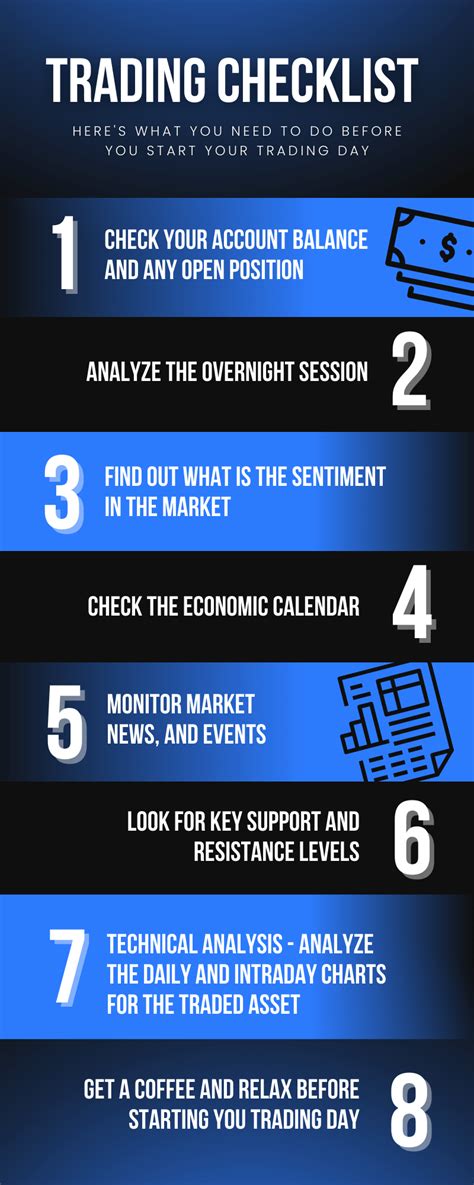 Trading Checklist How To Start Your Trading Day In 8 Steps