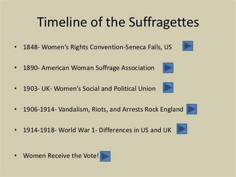 The Suffragettes