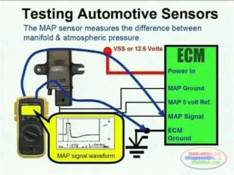 Gm 3 Wire Maf Sensor Wiring Diagram Ford Mass Air Flow Senso