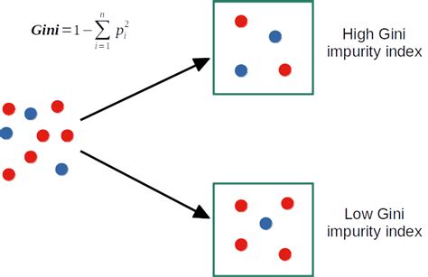 mathematical statistics  machine learning
