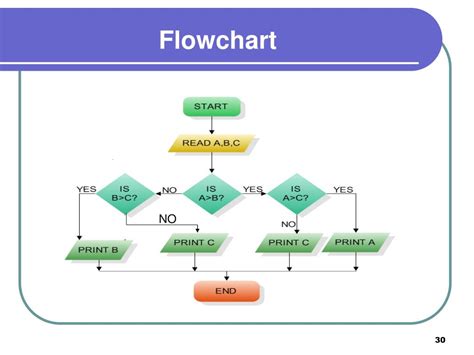 Introduction To Flowchart Symbols Youtube Riset