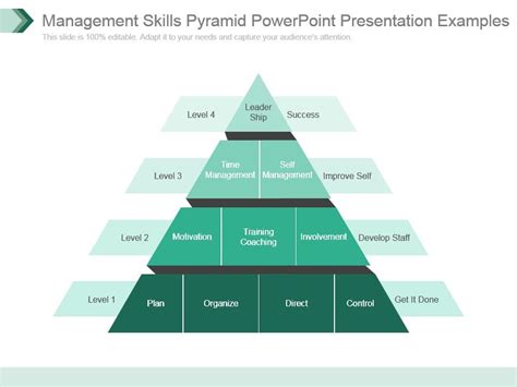 Management Skills Pyramid Powerpoint Presentation Examples