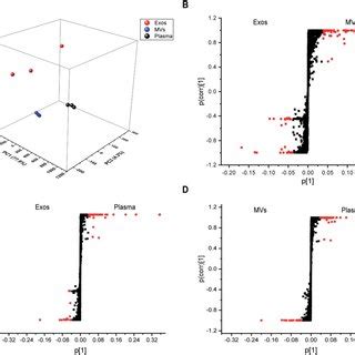 Characterization Of Microvesicles And Exosomes From Plasma Tem Images