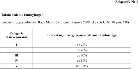 REGULAMIN WYNAGRADZANIA PRACOWNIKÓW ADMINISTRACJI I OBSŁUGI w