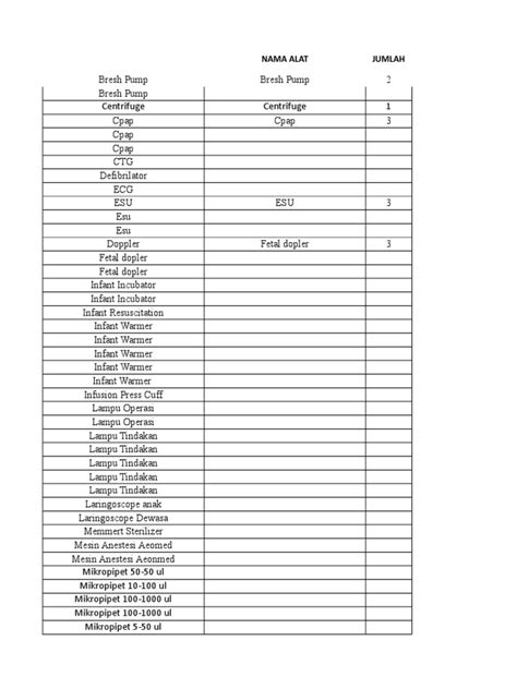 Ceklis Peralatan Medis Pdf Chemical Equipment Hydraulics