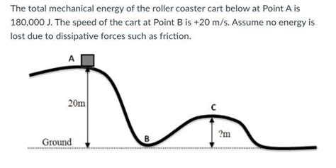 The Total Mechanical Energy Of The Roller Coaster Cart Below At Point A