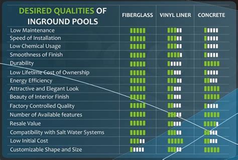 fiberglass vs concrete vs vinyl liner pool comparison chart Swimming ...