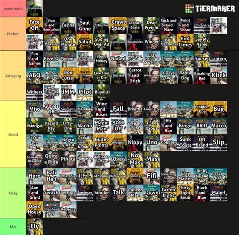 All Better Call Saul And Breaking Bad Episodes Tier List Community