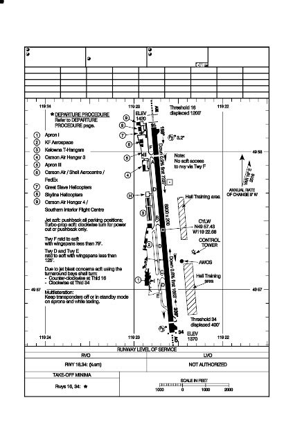 CYLW : Kelowna Airport | OpenNav