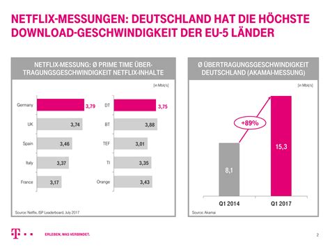 Zehn Fakten Zum Breitbandausbau Deutsche Telekom