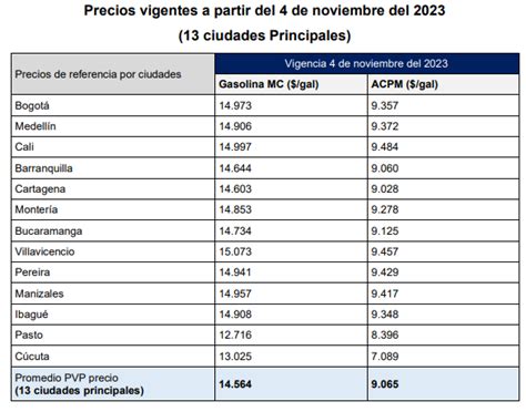 Precio De La Gasolina En Colombia Volverá A Subir En Noviembre