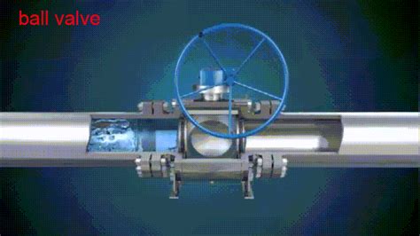 working principle of several commonly used valves (gif)