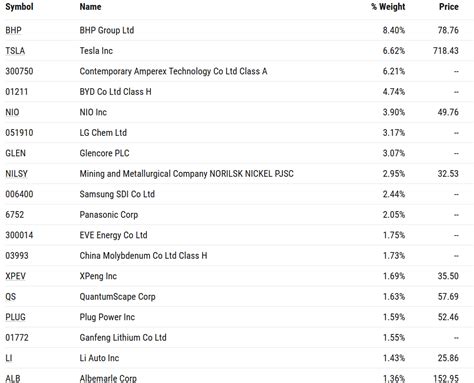 Looks Likely To Be A Great Year For Evs Especially Li Ion Battery