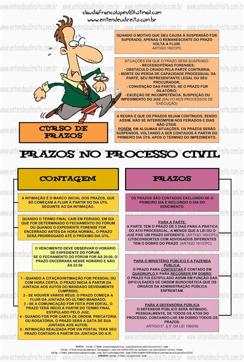 Prazos No Processo Civil 2 Direito Processual Civil I