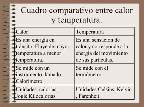 Diferencie Calor De Temperatura - Dibuja Dos Diferencias Entre El Calor Y La Temperatura